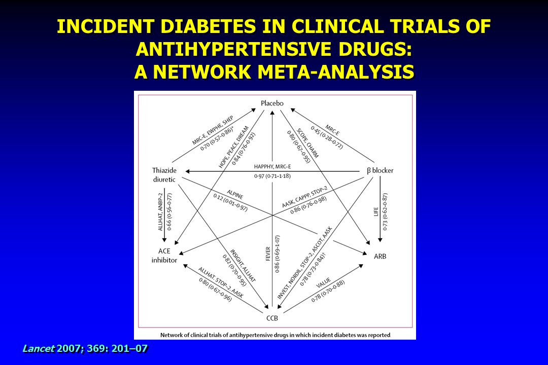 INCIDENT DIABETES IN CLINICAL TRIALS OF ANTIHYPERTENSIVE DRUGS: A NETWORK META-ANALYSIS