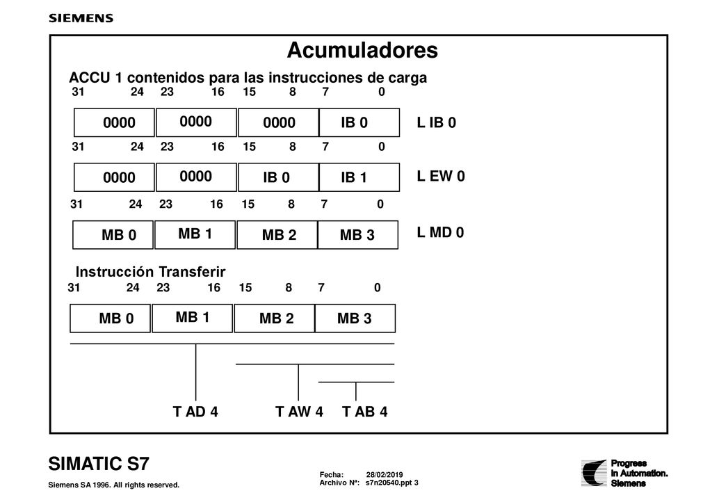 Acumuladores ACCU 1 contenidos para las instrucciones de carga 0000
