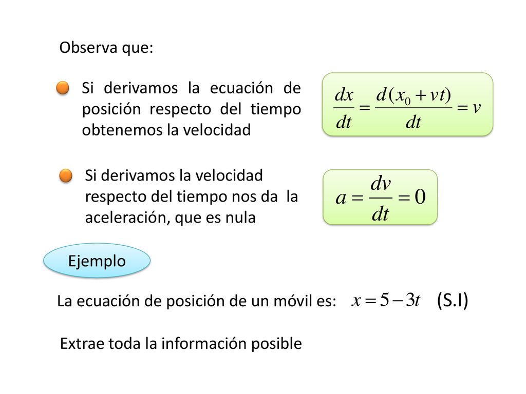 Observa que: Si derivamos la ecuación de posición respecto del tiempo obtenemos la velocidad. Si derivamos la velocidad.