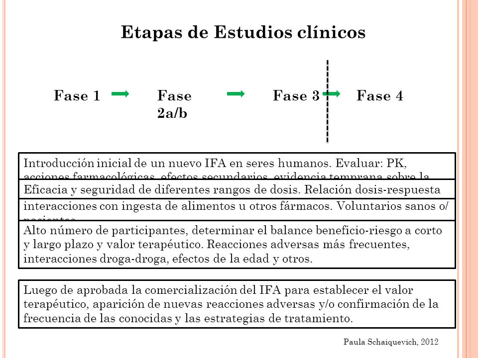 Etapas de Estudios clínicos