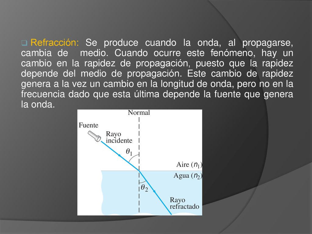Refracción: Se produce cuando la onda, al propagarse, cambia de medio
