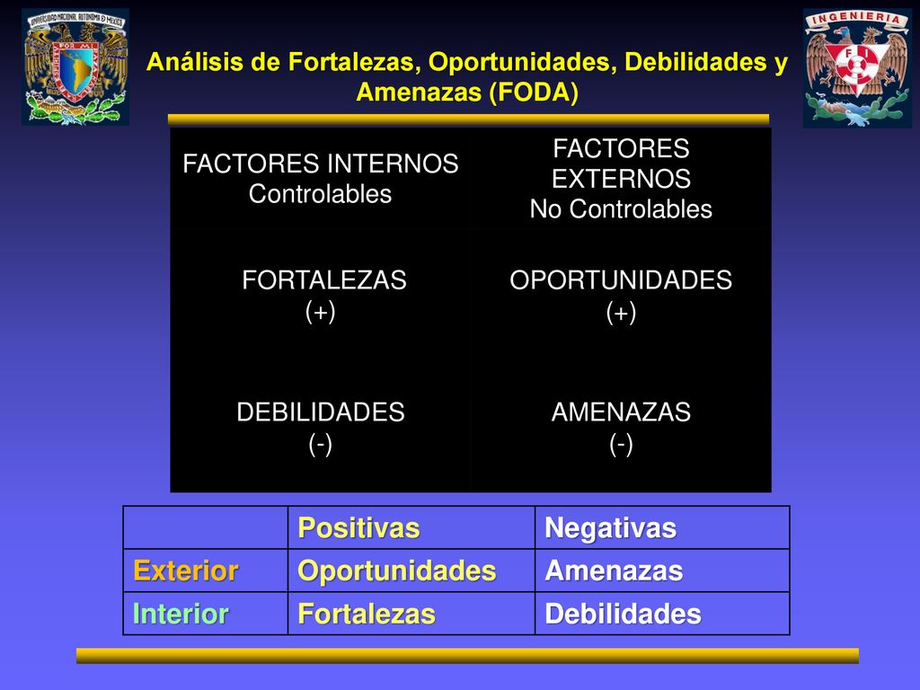 Análisis de Fortalezas, Oportunidades, Debilidades y Amenazas (FODA)