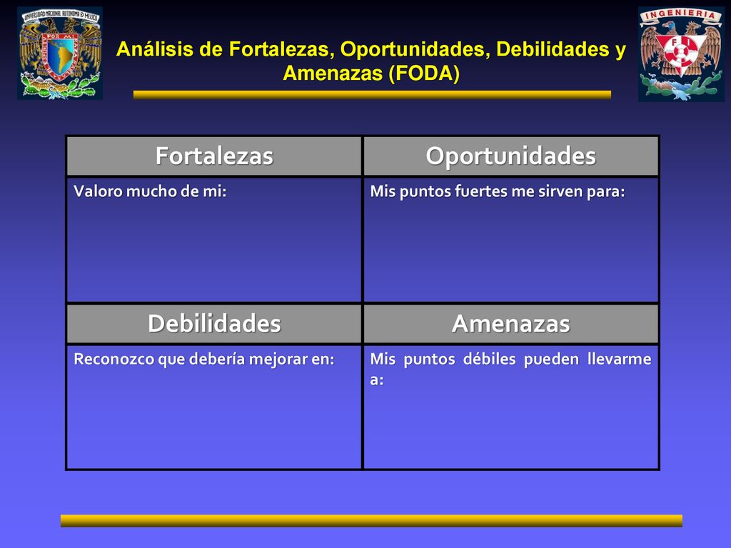 Análisis de Fortalezas, Oportunidades, Debilidades y Amenazas (FODA)