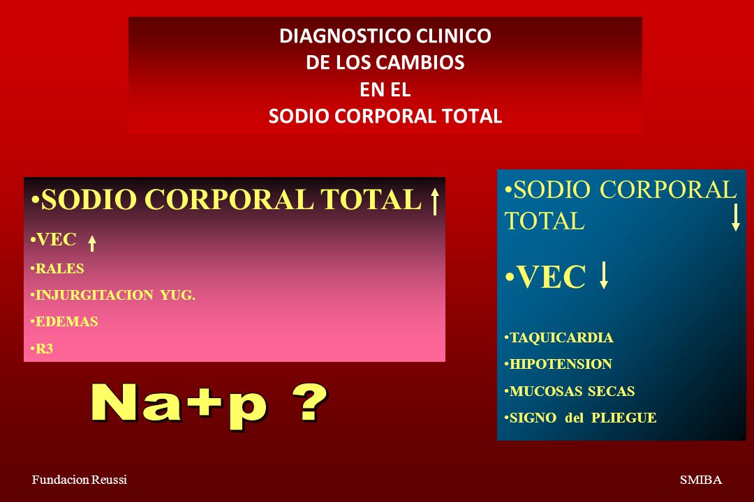DIAGNOSTICO CLINICO DE LOS CAMBIOS EN EL SODIO CORPORAL TOTAL