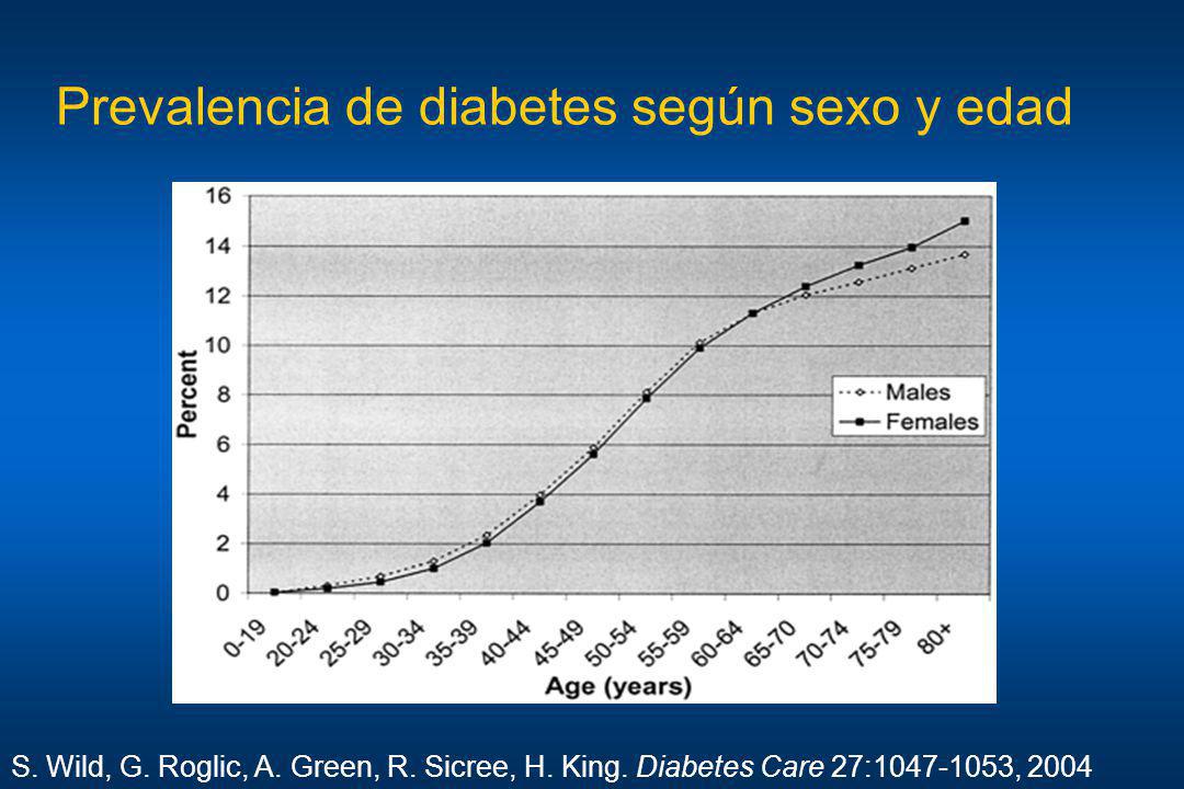 Prevalencia de diabetes según sexo y edad
