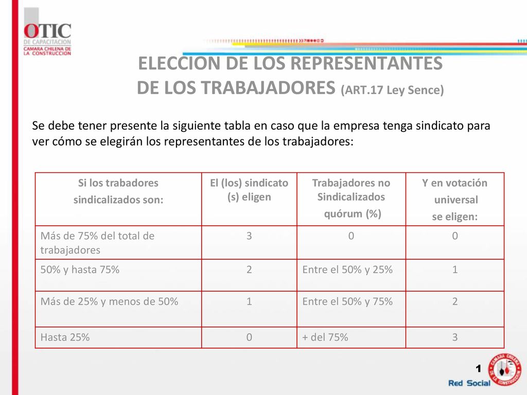 ELECCION DE LOS REPRESENTANTES DE LOS TRABAJADORES (ART.17 Ley Sence)