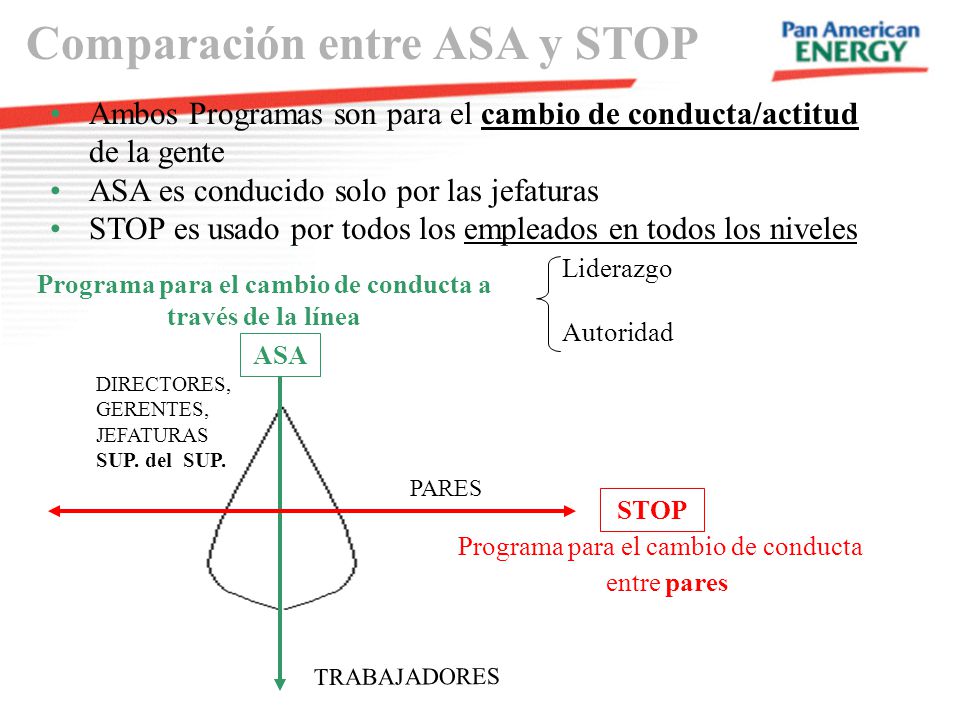 Programa para el cambio de conducta a través de la línea