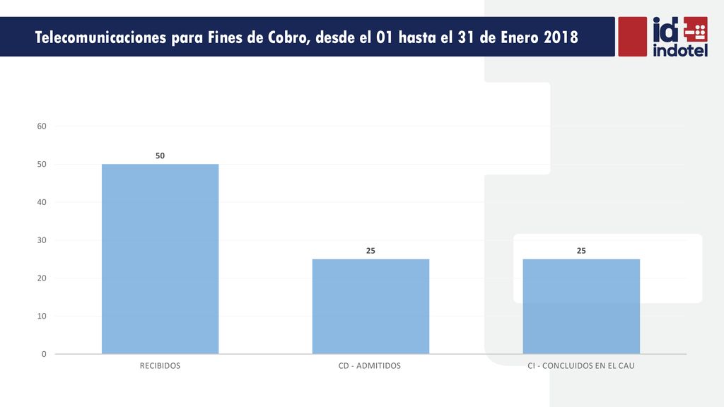 Telecomunicaciones para Fines de Cobro, desde el 01 hasta el 31 de Enero 2018