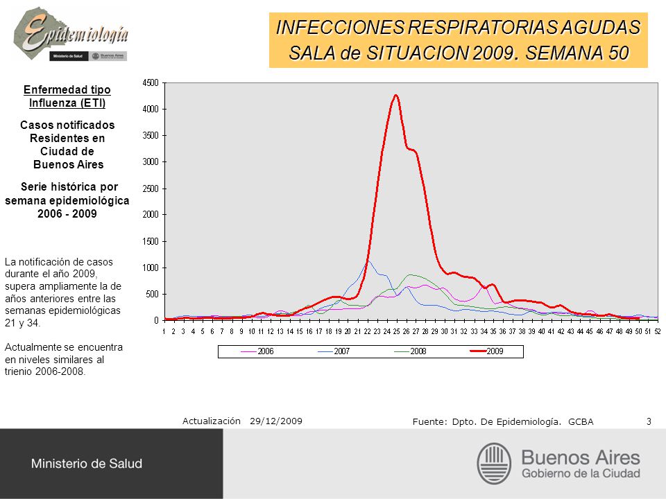 INFECCIONES RESPIRATORIAS AGUDAS SALA de SITUACION SEMANA 50