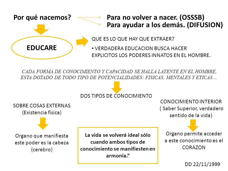 Para no volver a nacer. (OSSSB) Para ayudar a los demás. (DIFUSION)