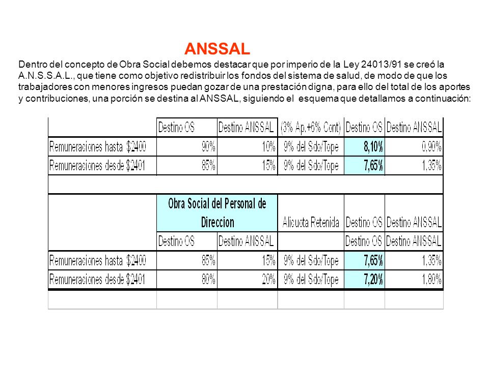 ANSSAL Dentro del concepto de Obra Social debemos destacar que por imperio de la Ley 24013/91 se creó la.