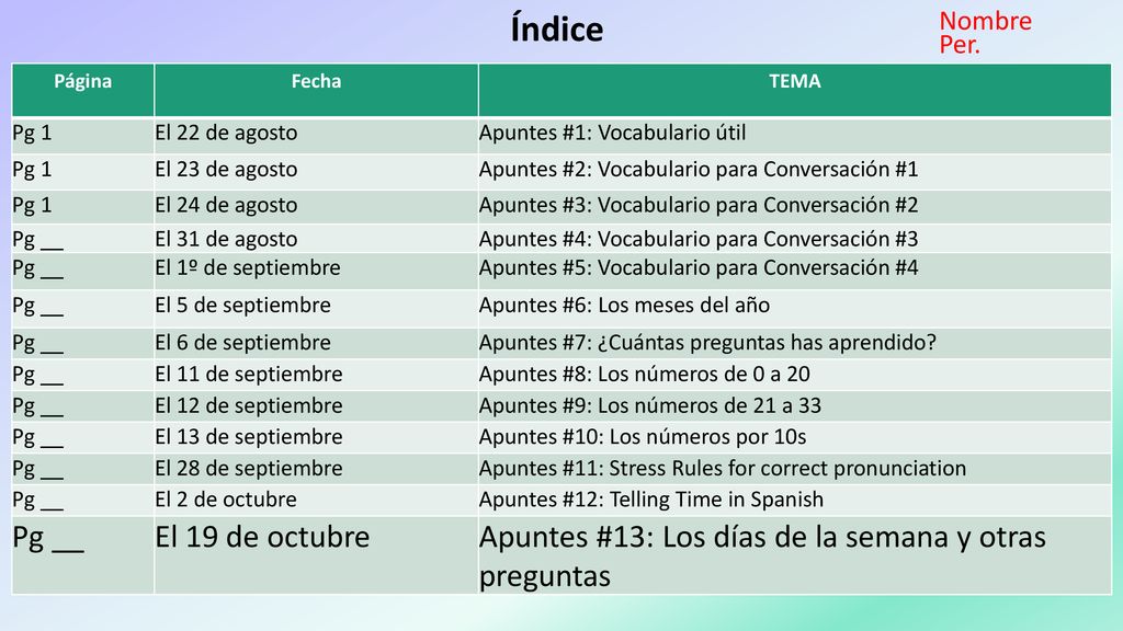 Índice Nombre. Per. Página. Fecha. TEMA. Pg 1. El 22 de agosto. Apuntes #1: Vocabulario útil.