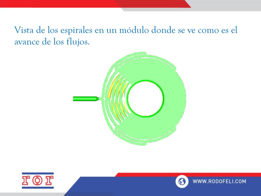 Vista de los espirales en un módulo donde se ve como es el avance de los flujos.