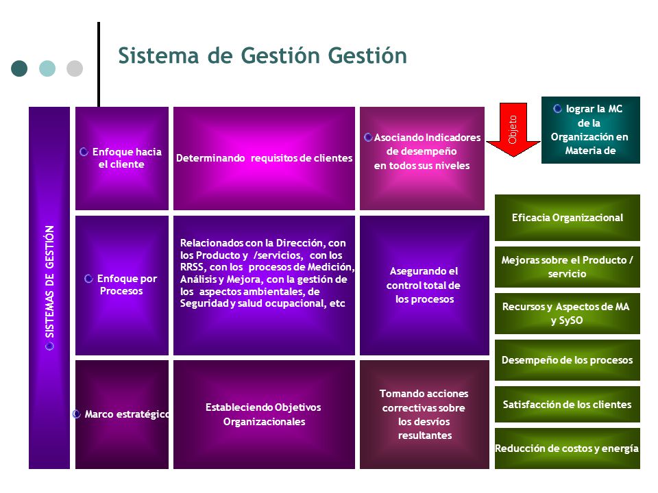 Sistema de Gestión Gestión