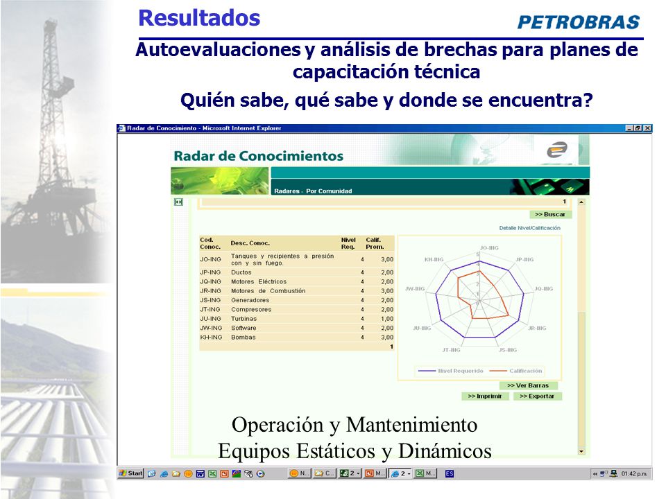Quién sabe, qué sabe y donde se encuentra