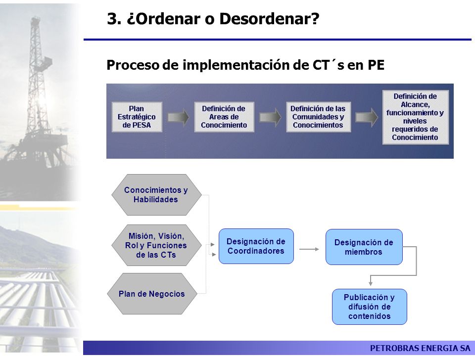 3. ¿Ordenar o Desordenar Proceso de implementación de CT´s en PE
