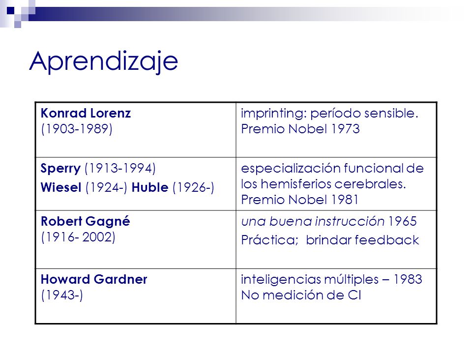 Aprendizaje Konrad Lorenz ( ) imprinting: período sensible.