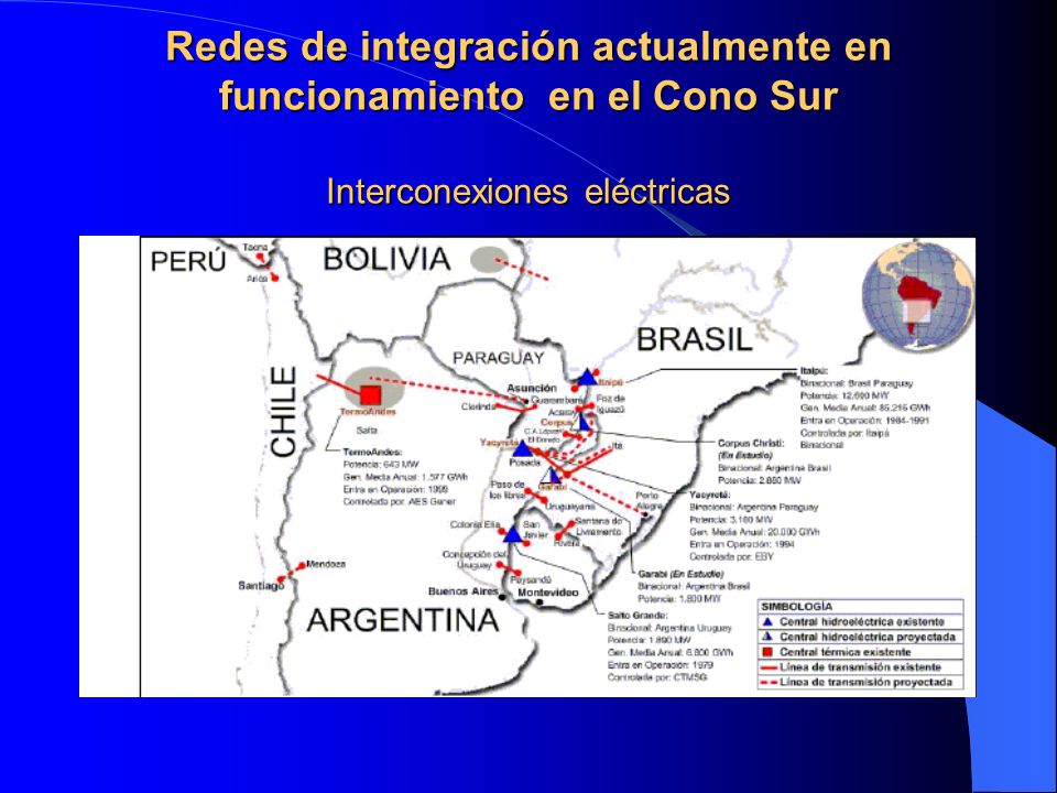 Redes de integración actualmente en funcionamiento en el Cono Sur Interconexiones eléctricas