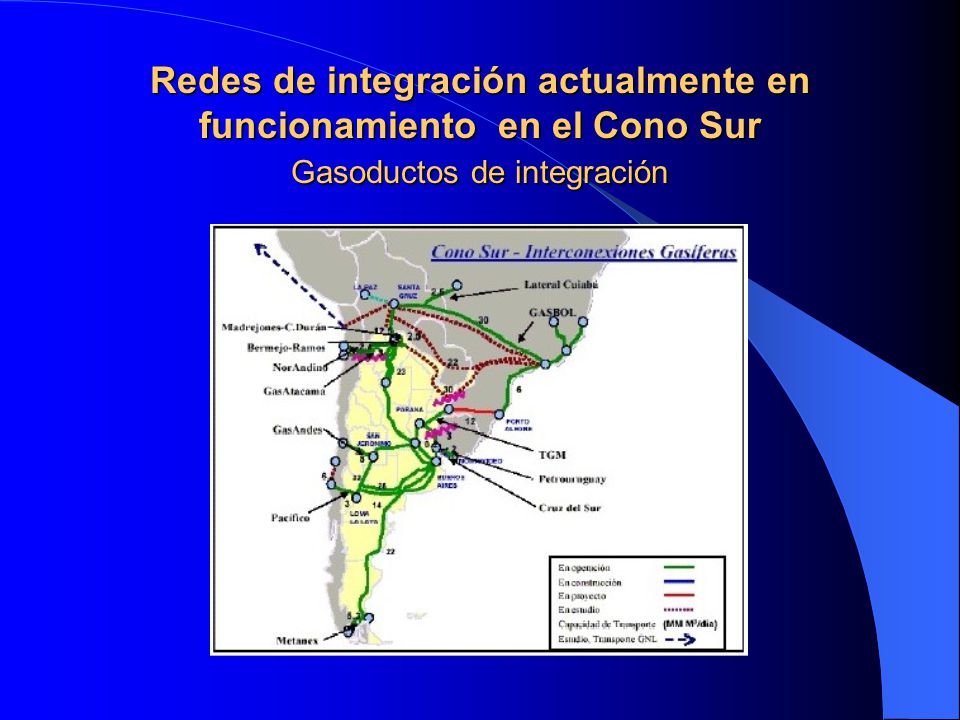 Redes de integración actualmente en funcionamiento en el Cono Sur Gasoductos de integración
