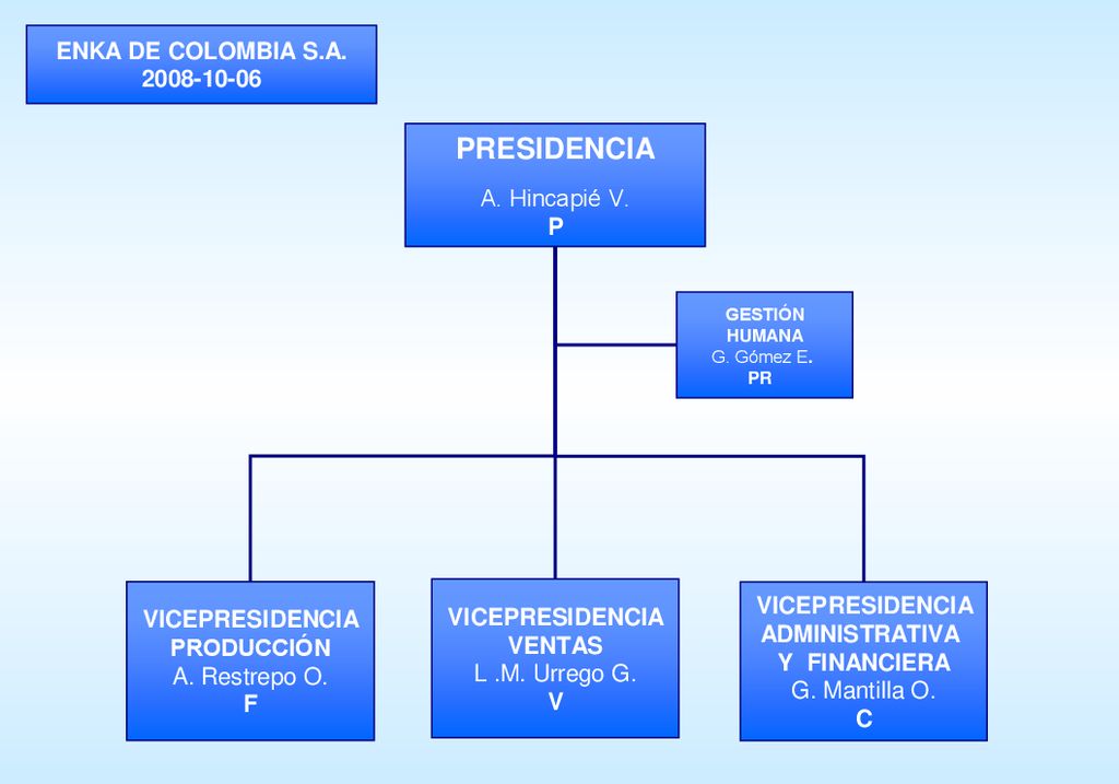 PRESIDENCIA ENKA DE COLOMBIA S.A A. Hincapié V. P P