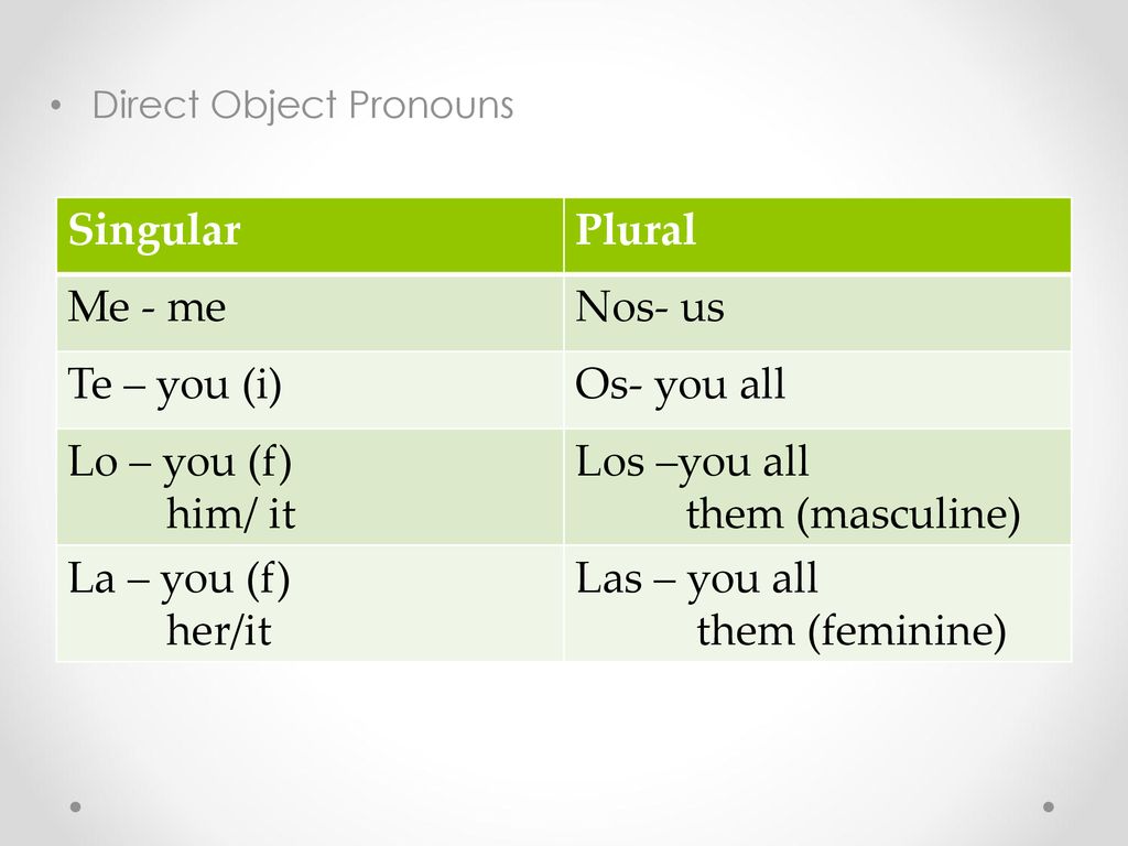 Singular Plural Me - me Nos- us Te – you (i) Os- you all Lo – you (f)