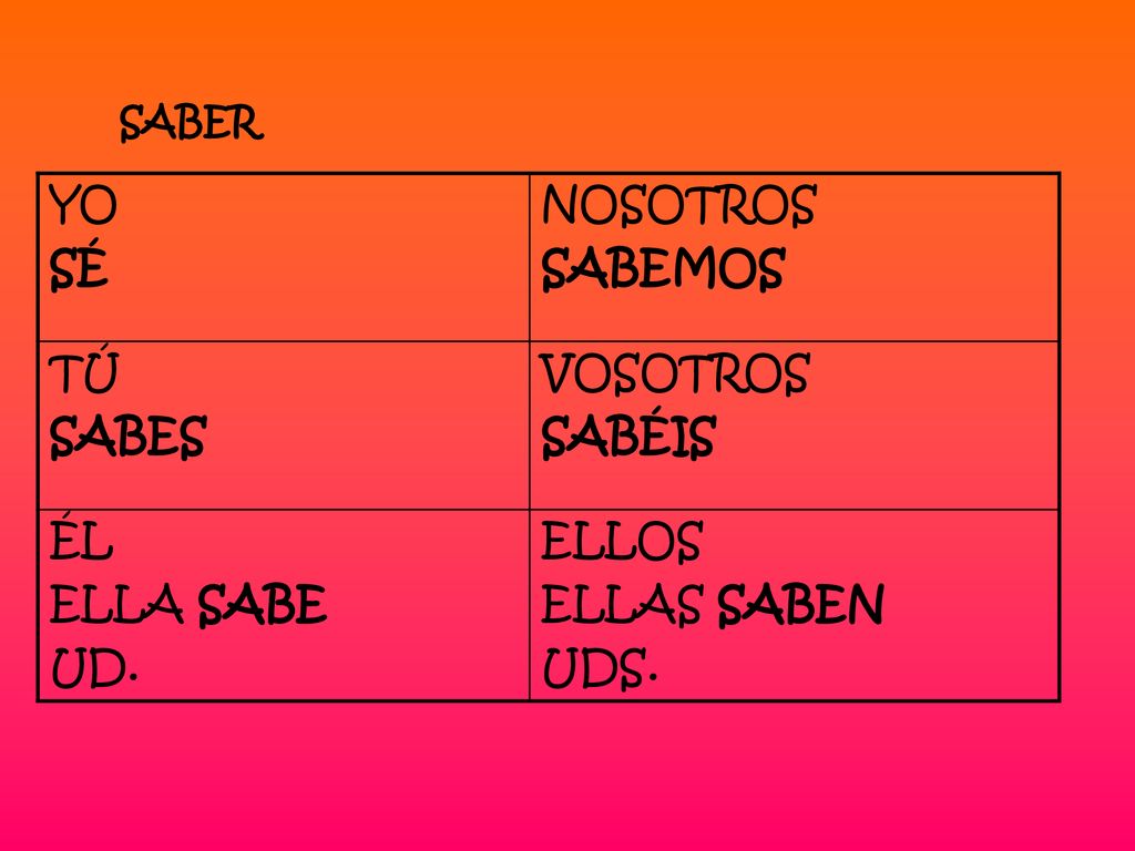 YO SÉ NOSOTROS SABEMOS TÚ SABES VOSOTROS SABÉIS ÉL ELLA SABE UD. ELLOS