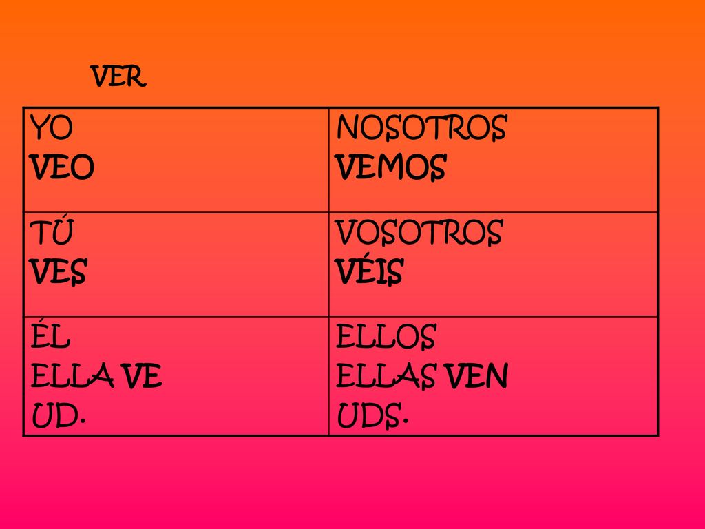 YO VEO NOSOTROS VEMOS TÚ VES VOSOTROS VÉIS ÉL ELLA VE UD. ELLOS
