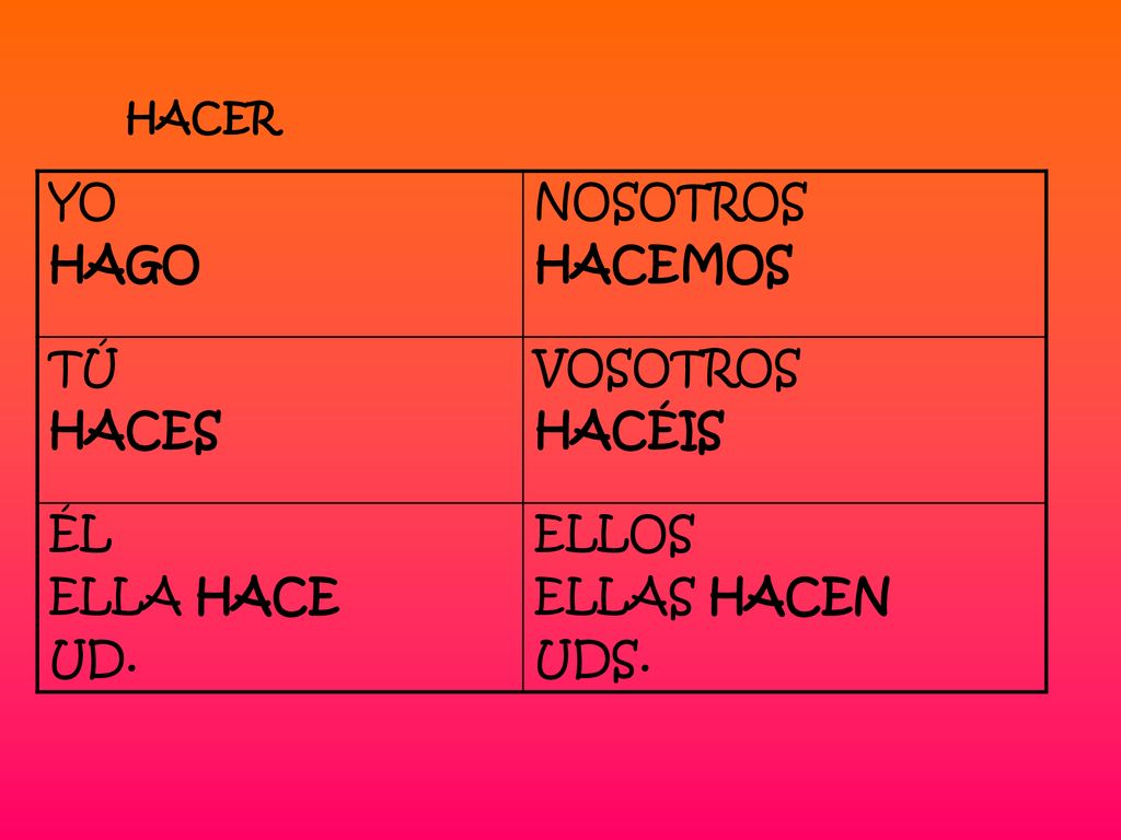 YO HAGO NOSOTROS HACEMOS TÚ HACES VOSOTROS HACÉIS ÉL ELLA HACE UD.