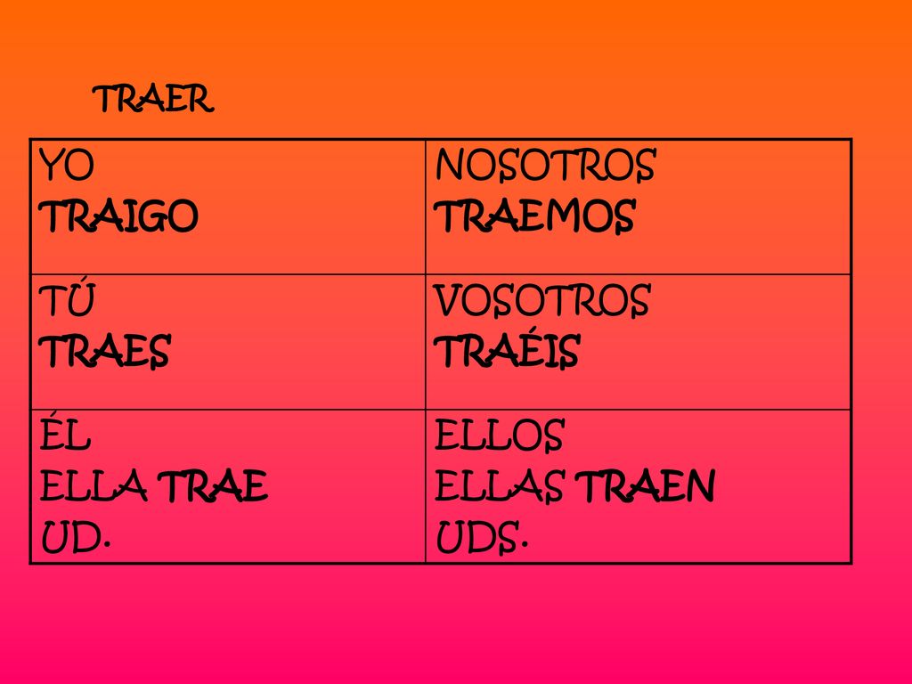 YO TRAIGO NOSOTROS TRAEMOS TÚ TRAES VOSOTROS TRAÉIS ÉL ELLA TRAE UD.