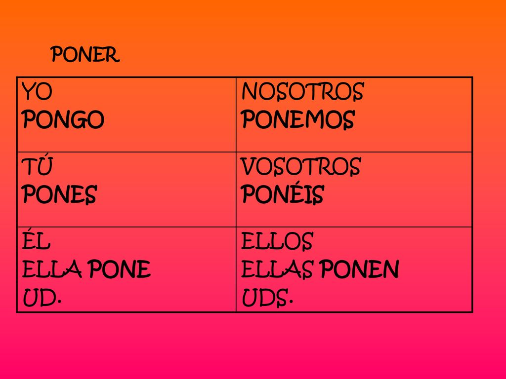 YO PONGO NOSOTROS PONEMOS TÚ PONES VOSOTROS PONÉIS ÉL ELLA PONE UD.