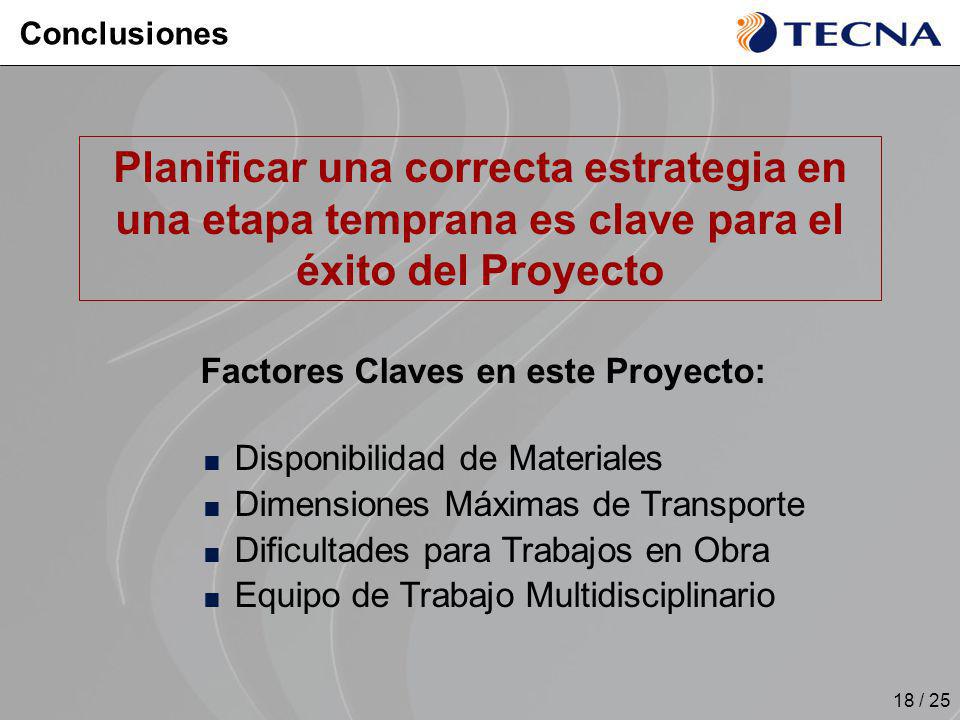 Conclusiones Planificar una correcta estrategia en una etapa temprana es clave para el éxito del Proyecto.