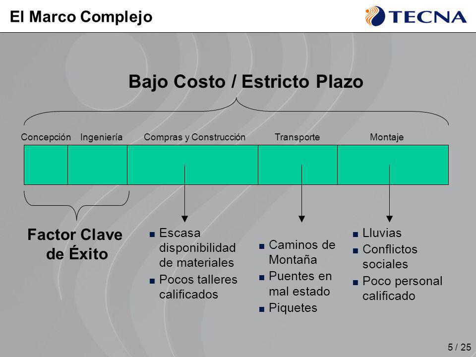Bajo Costo / Estricto Plazo