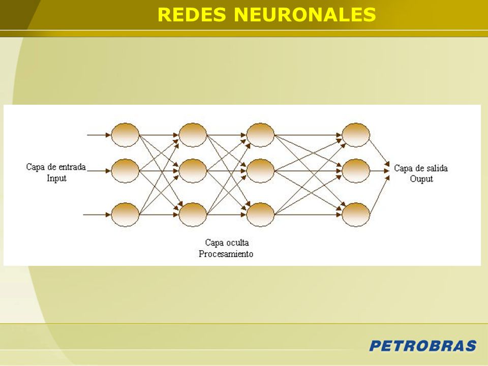 REDES NEURONALES Explicar lo de las capas de entrada, ocultas y de salida.