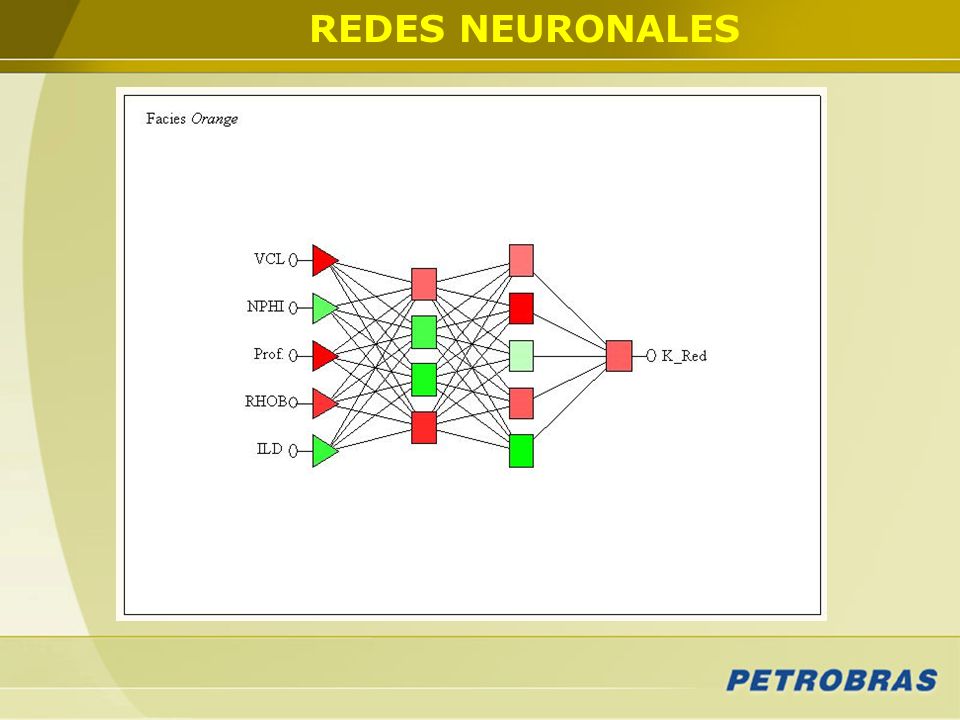 REDES NEURONALES Las curvas que se utilizaron como datos de entrada fueron las siguientes, por ejemplo para la facies orange fueron: