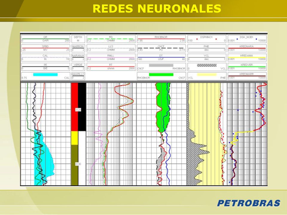 REDES NEURONALES Aquí se observa el resultado logrado en un pozo y dividido por facies.