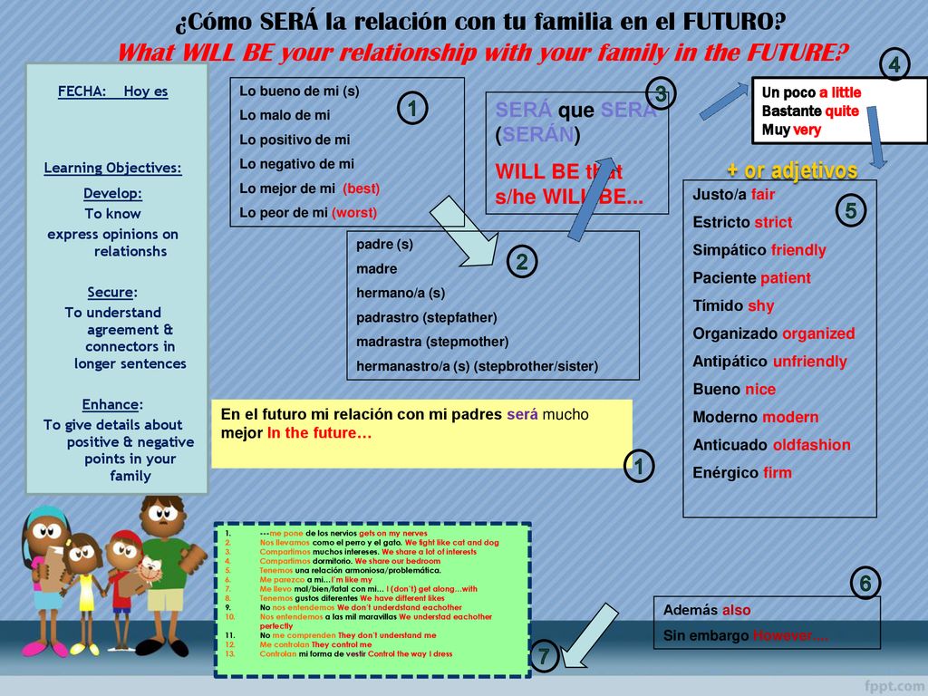 ¿Cómo SERÁ la relación con tu familia en el FUTURO