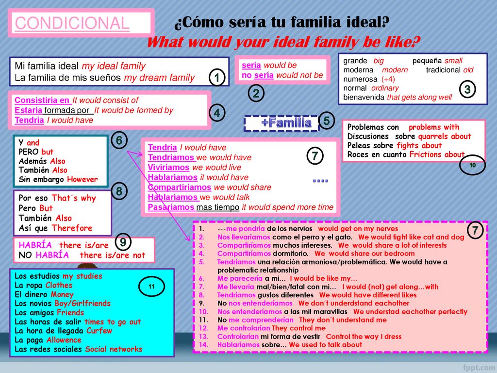¿Cómo sería tu familia ideal What would your ideal family be like