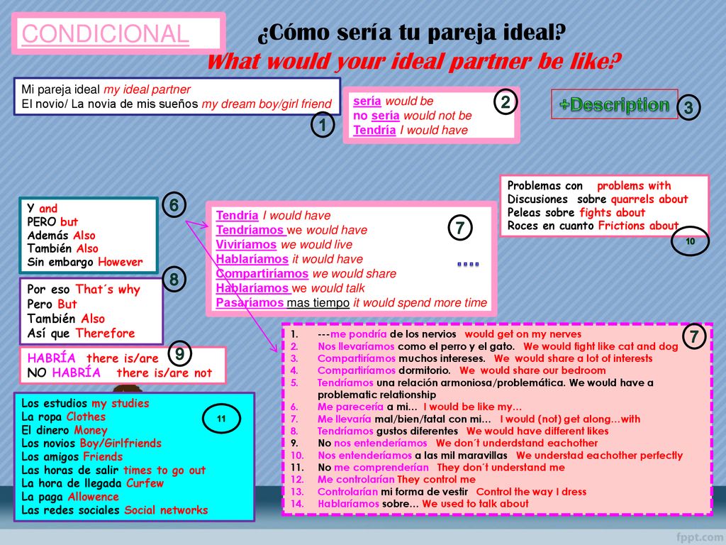 ¿Cómo sería tu pareja ideal What would your ideal partner be like