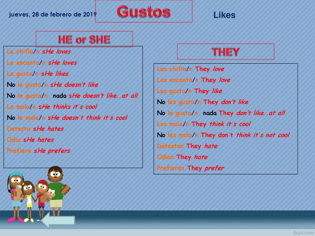 Gustos HE or SHE THEY Likes jueves, 28 de febrero de 2019