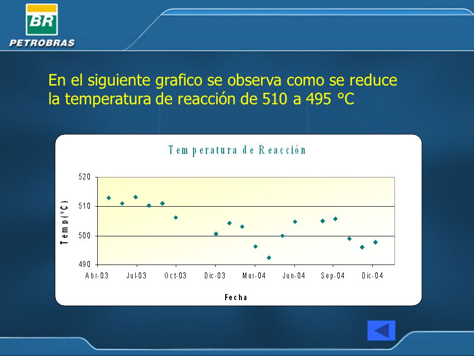 En el siguiente grafico se observa como se reduce la temperatura de reacción de 510 a 495 °C