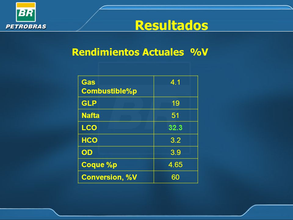 Resultados Rendimientos Actuales %V Gas Combustible%p 4.1 GLP 19 Nafta