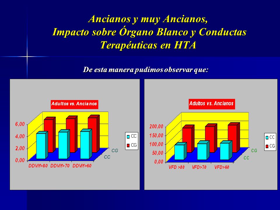 Ancianos y muy Ancianos, Impacto sobre Órgano Blanco y Conductas Terapéuticas en HTA