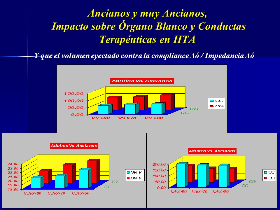 Y que el volumen eyectado contra la compliance Aó / Impedancia Aó