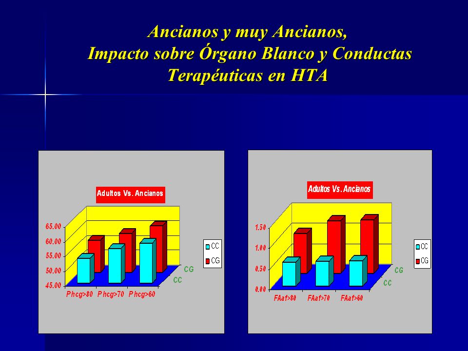 Ancianos y muy Ancianos, Impacto sobre Órgano Blanco y Conductas Terapéuticas en HTA