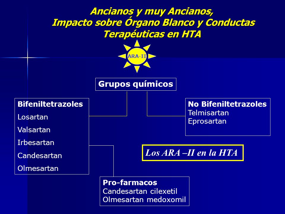 Ancianos y muy Ancianos, Impacto sobre Órgano Blanco y Conductas Terapéuticas en HTA