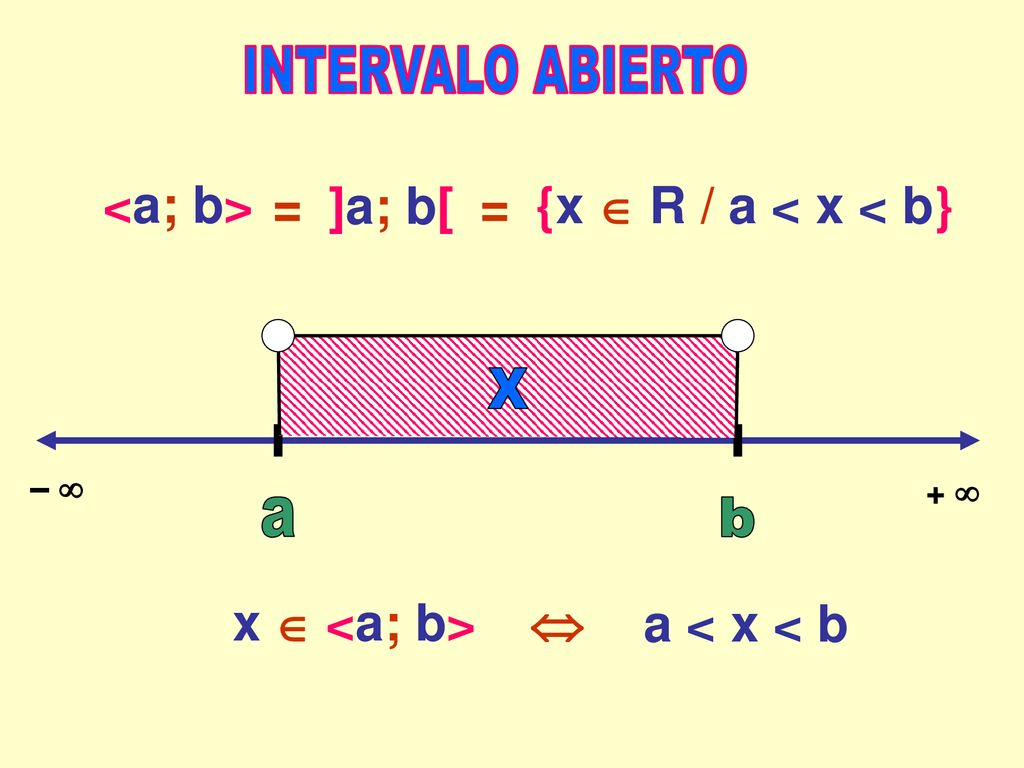INTERVALO ABIERTO <a; b> = ]a; b[ = {x  R / a < x < b} X