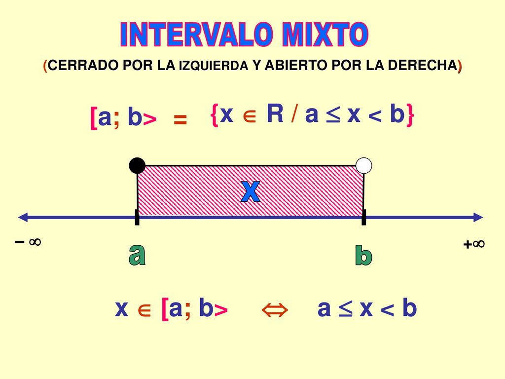 INTERVALO MIXTO {x  R / a  x < b} [a; b> = X a b x  [a; b>