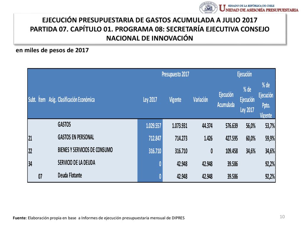 EJECUCIÓN PRESUPUESTARIA DE GASTOS ACUMULADA A JULIO 2017 PARTIDA 07