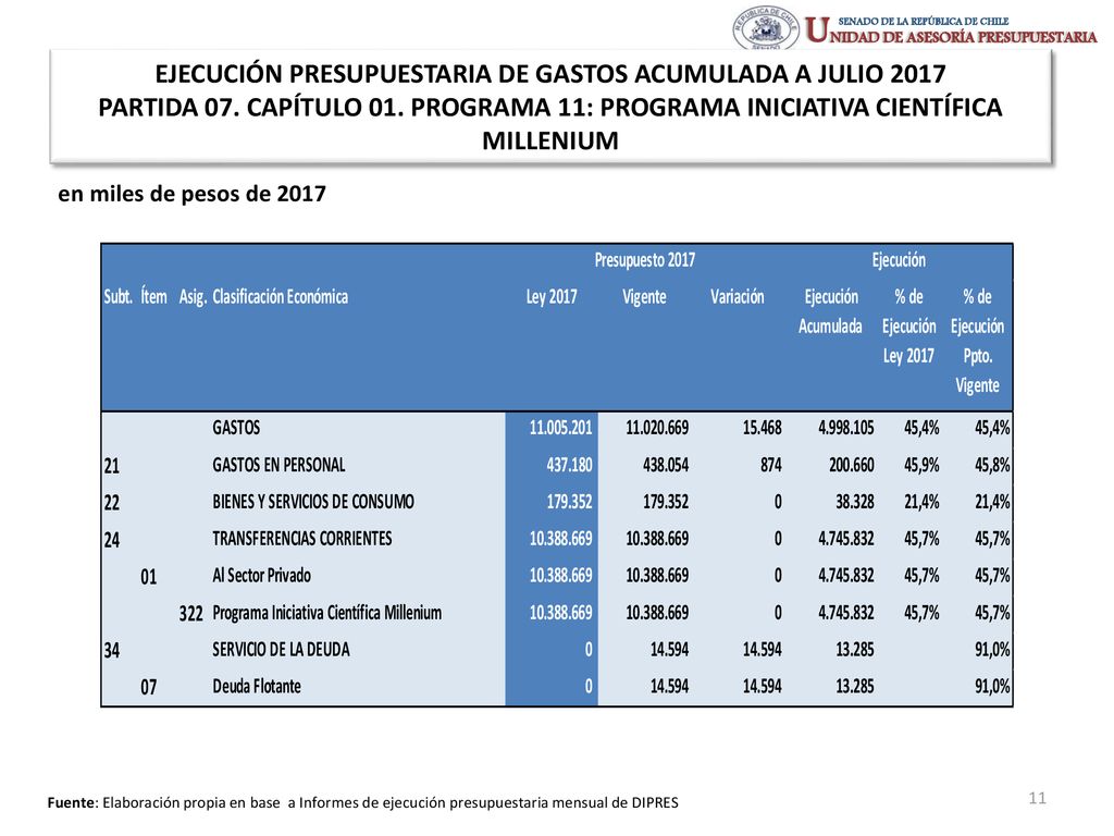 EJECUCIÓN PRESUPUESTARIA DE GASTOS ACUMULADA A JULIO 2017 PARTIDA 07