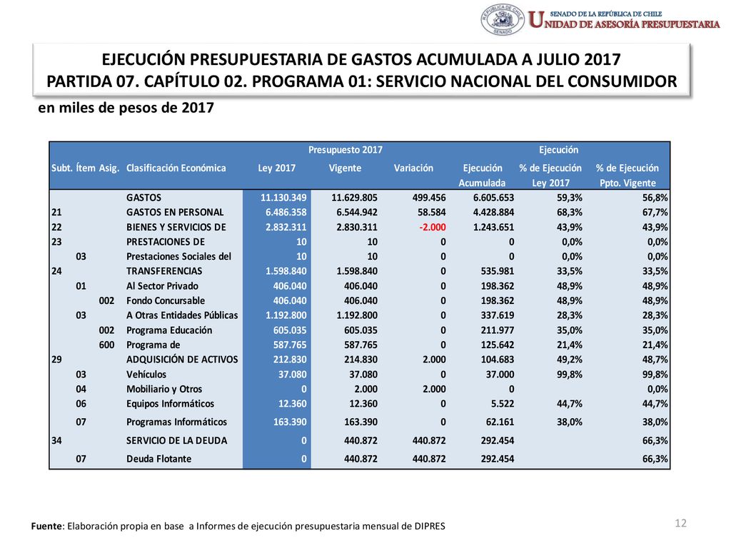EJECUCIÓN PRESUPUESTARIA DE GASTOS ACUMULADA A JULIO 2017 PARTIDA 07